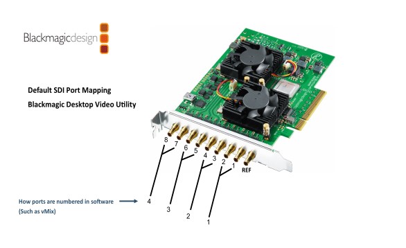 Decklink quad 2 vmIx